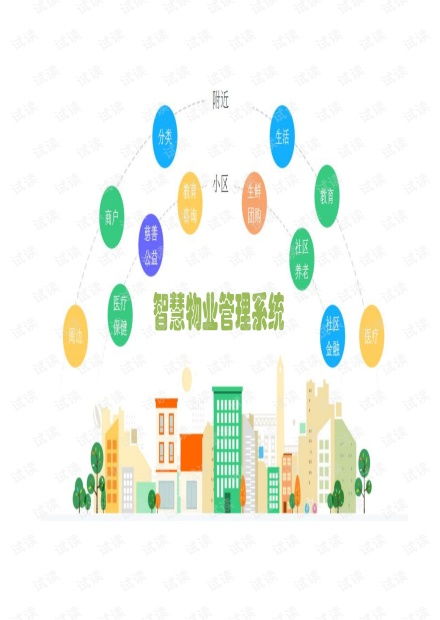 智慧物業管理系統 引領物業管理新模式